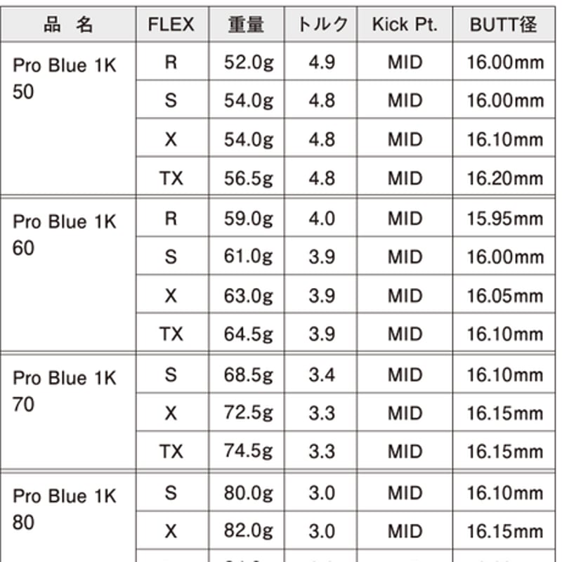 □ロッディオ RODDIO テンセイ TENSEI 1K ホワイト 70S におう 