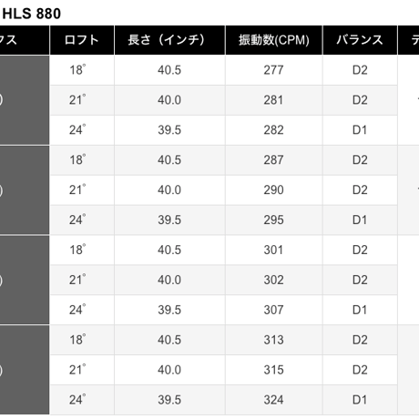 スチールファイバー　HLS　880  ユーティリティ用シャフト