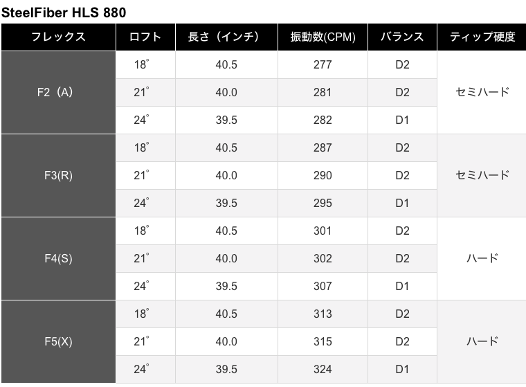 スチールファイバー HLS 880 ユーティリティ用シャフト