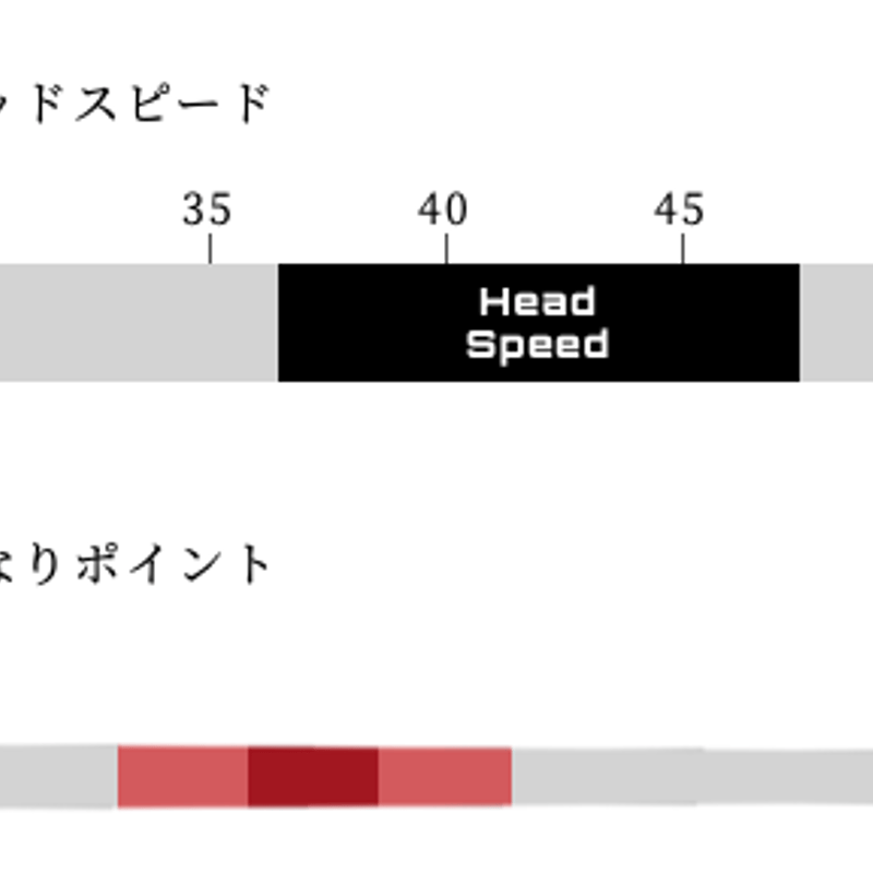 アーチ Arch KaMs 16509 ドライバー用シャフト | クリエーション