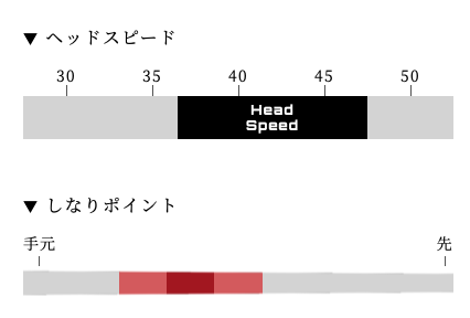 Arch シャフト　ドライバー用　KaMs 16509 Arch『KaMs16509』、『KaMs16609P』シャフトをプロが試打検証