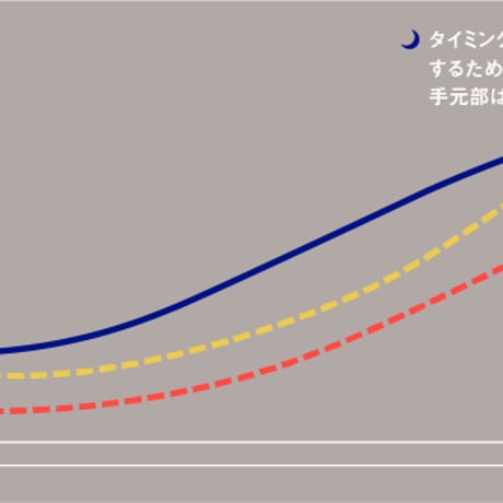 ロッディオ　RODDIO IR アイアン用シャフト　TSUKI  6本セット