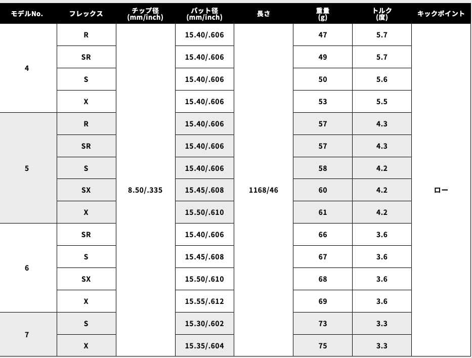 高反発AIスモークフェアウェイウッドFW #7 アッタスサンライズレッド6SX ゴルフ シャフト スリーブ付き ATTAS RX サンライズ RED UST