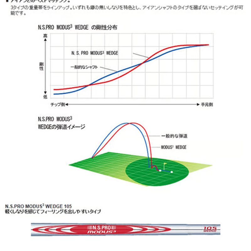 藤本技工 FG 101 W ウェッジ N.S.PRO モーダス 3 ウェッジ用シャフト付