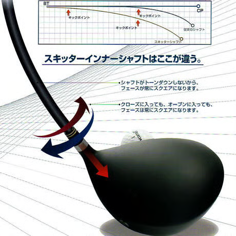 健二郎　KENJIRO K-SKY　ドライバー  スキッター　SKITTER ボルテックス　Vortex　ドライバー用シャフト付
