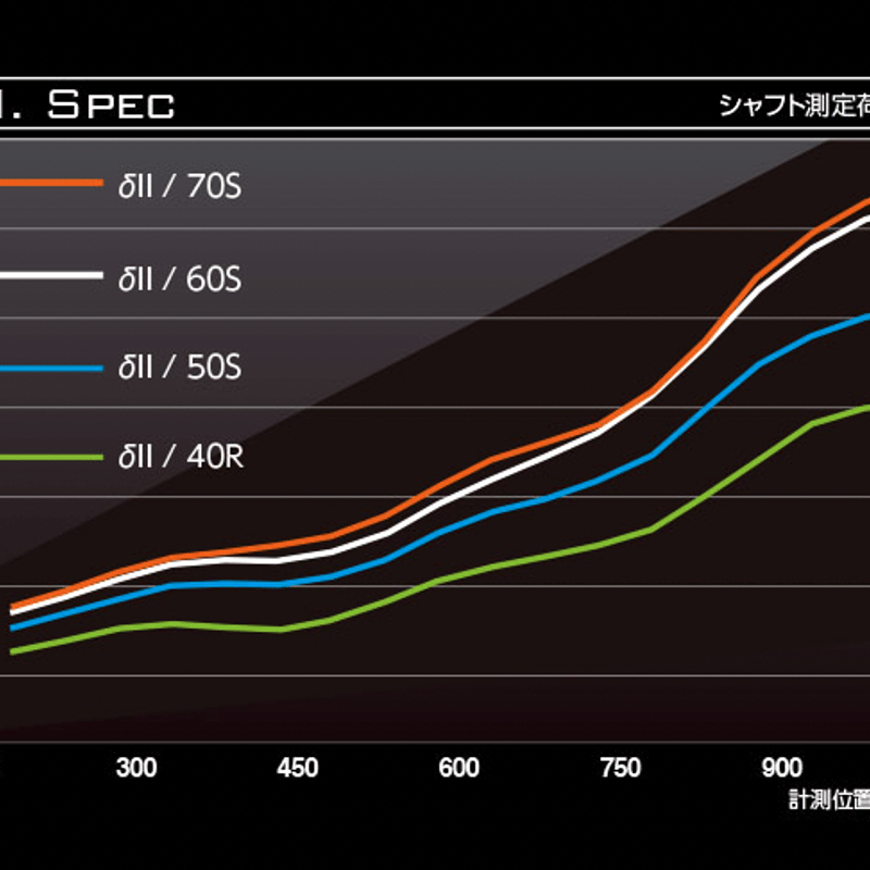 バシレウス δ VerⅡ デルタツー ドライバー用シャフト