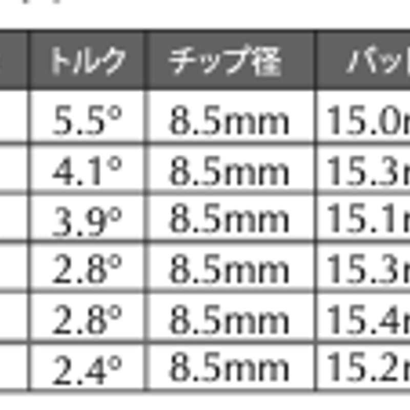 バシレウス AAA BLADE 2024 ドライバー用シャフト | クリエーション