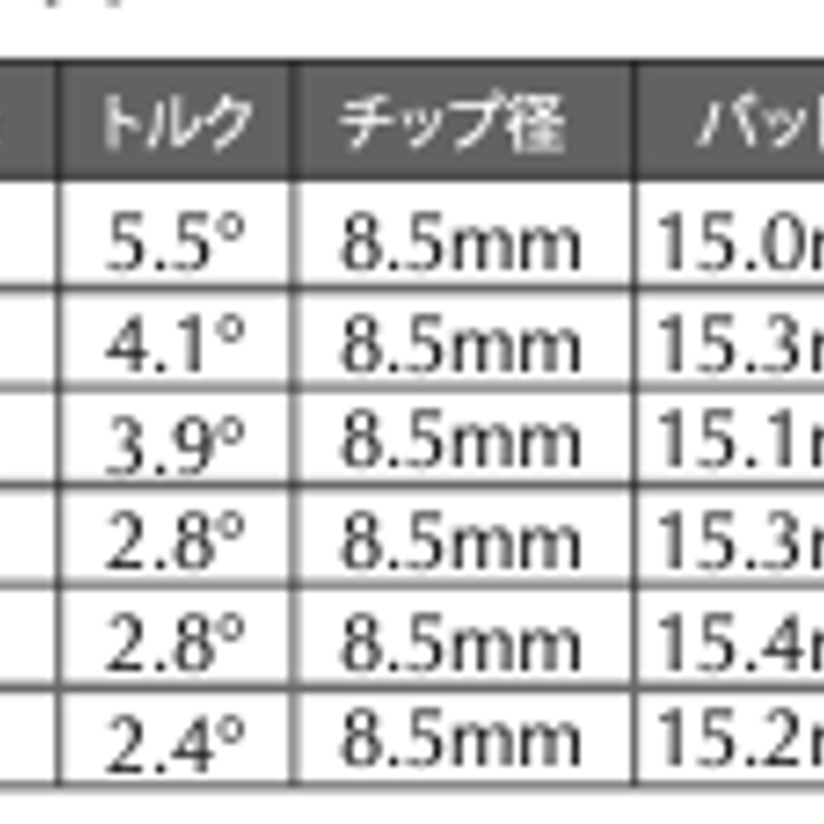 65b861a96c3f1e04f5b5923f