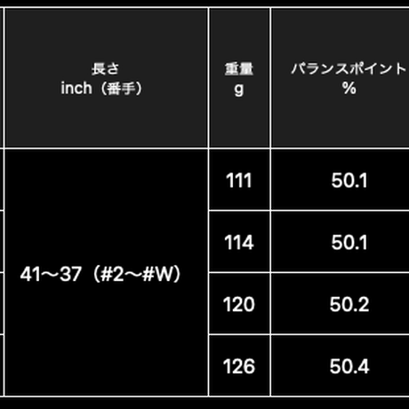 N.S .PRO モーダス3 TOUR 120 ウェッジ用シャフト デザイン