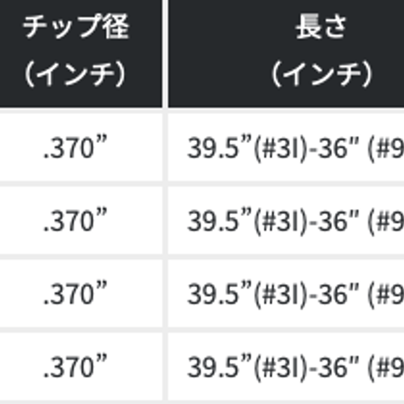 KBS TGI TOUR グラファイト アイアン用シャフト （90g・95g・100g・110