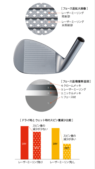 ロッディオ RODDIO PC フォージドウェッジ ロッディオ RODDIO I