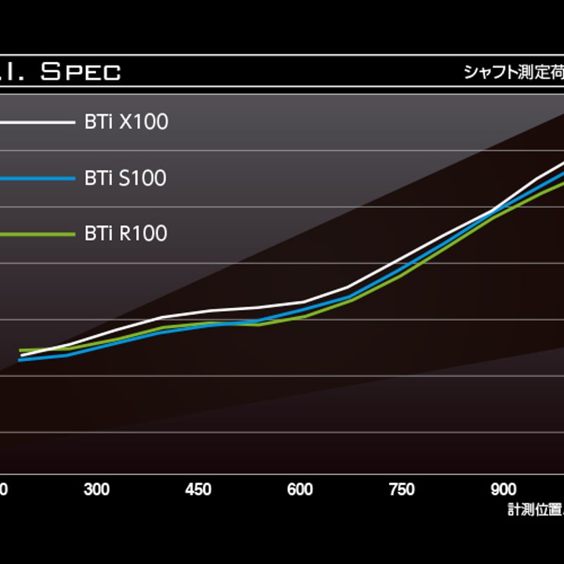 バシレウス BTi アイアン用シャフト【＃5〜PW】6本セット