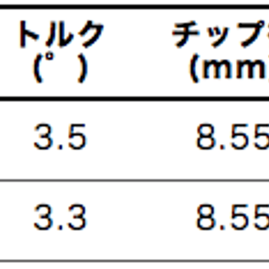 62593e6b3463e745ab84abbf