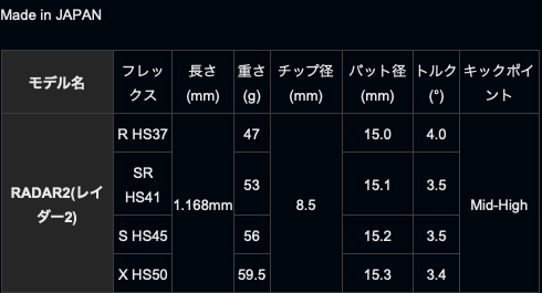 レイダー RADAR 2 ドライバー用シャフト | クリエーションゴルフショップ