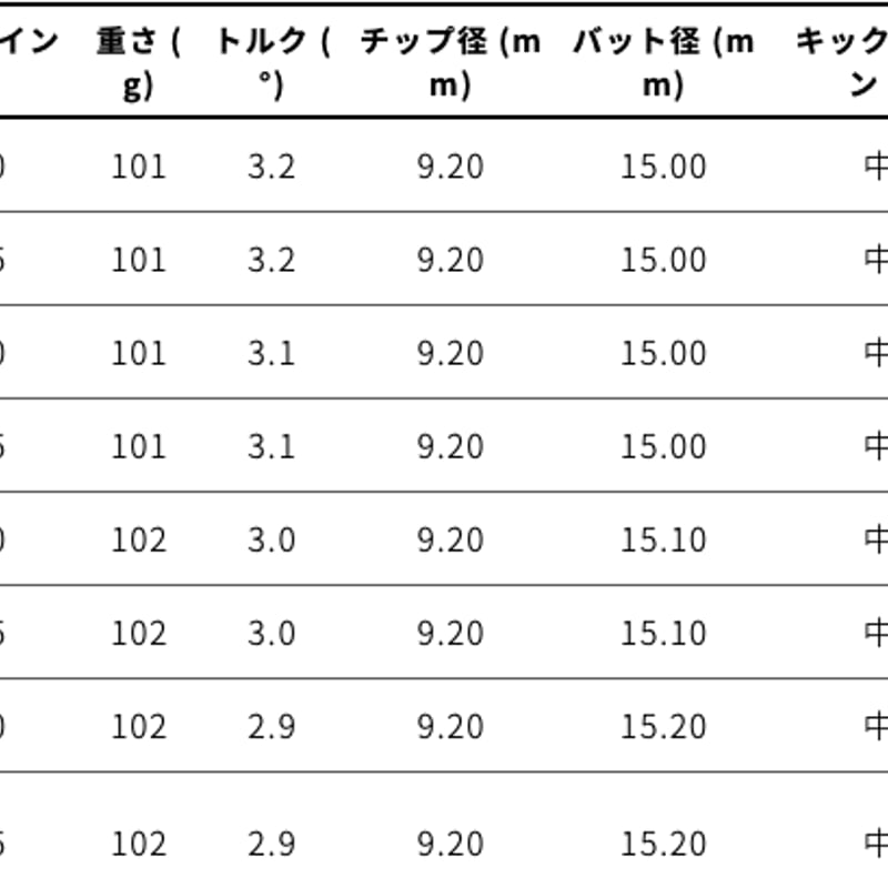 ファイアーエクスプレス MS-I アイアン用シャフト