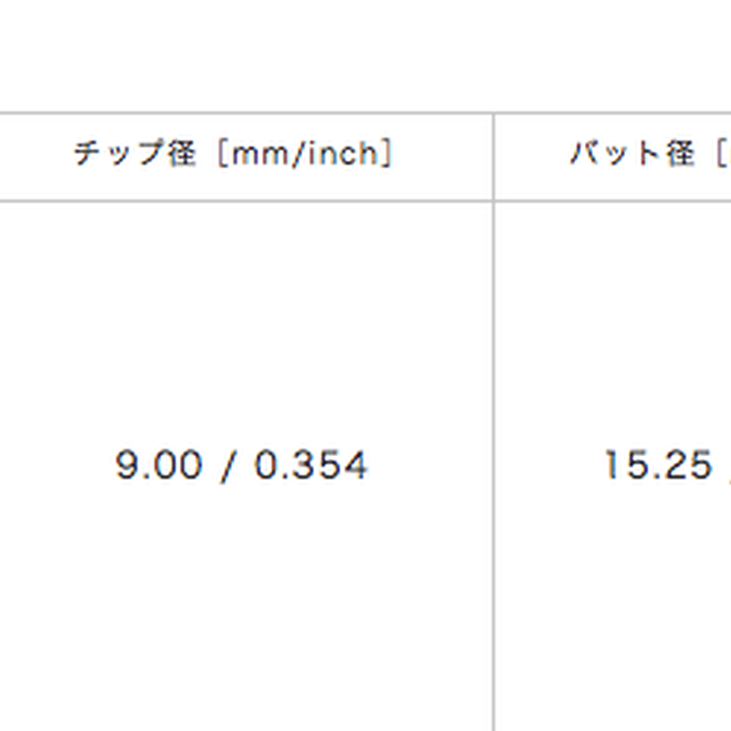 ロッディオ RODDIO アイアンシャフト STELLA ステラシリーズ 単品