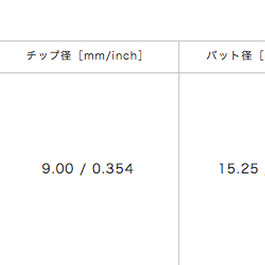 ロッディオ RODDIO アイアンシャフト STELLA ステラシリーズ