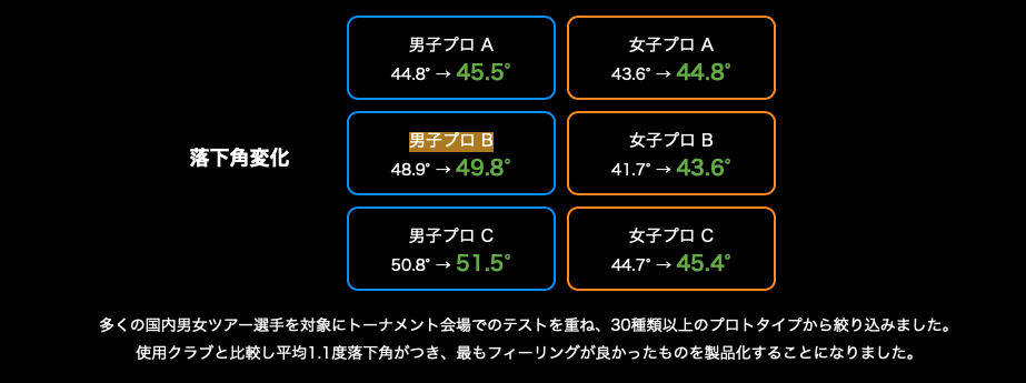フジクラ トラヴィル TRAVIL 95 アイアン用シャフト フジクラ トラヴィル TRAVIL 95 アイアン用シャフト