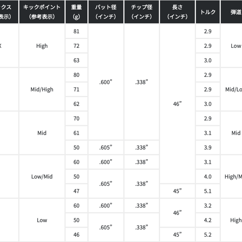 ケービーエス KBS TOUR DRIVEN TD ドライバー用シャフト | クリエーシ