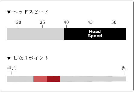 アーチ Arch WH01 フェアウェイウッド用シャフト