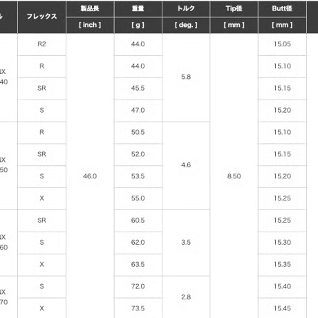 ジャスティック　プロシード　ダブルR460マックスHDドライバー 　フジクラ　スピーダー　NX GOLD　ドライバー用シャフト付