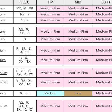 デラマックス　DERAMAX  020D　プレミアムシリーズ　ドライバー用シャフト