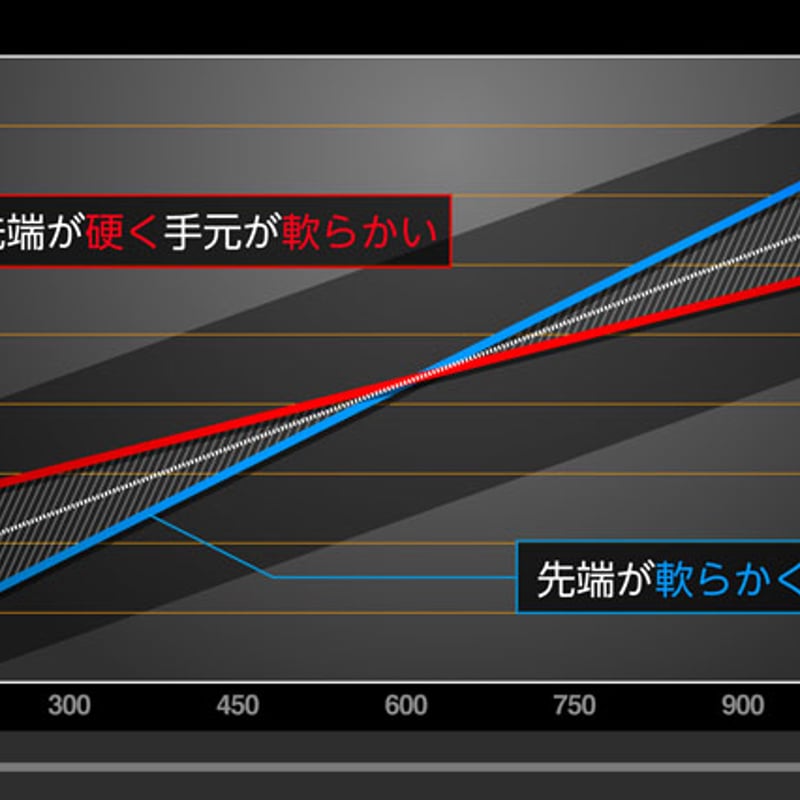 バシレウス ZⅡ ゼットツー verⅡ ドライバー用シャフト