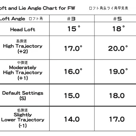 ワオ　Waoww バン　BANG FW　フェアウェイウッド  アッタス　ATTAS RX　サンライズレッド　SUNRISE RED　ドライバー＆フェアウェイウッド用シャフト付