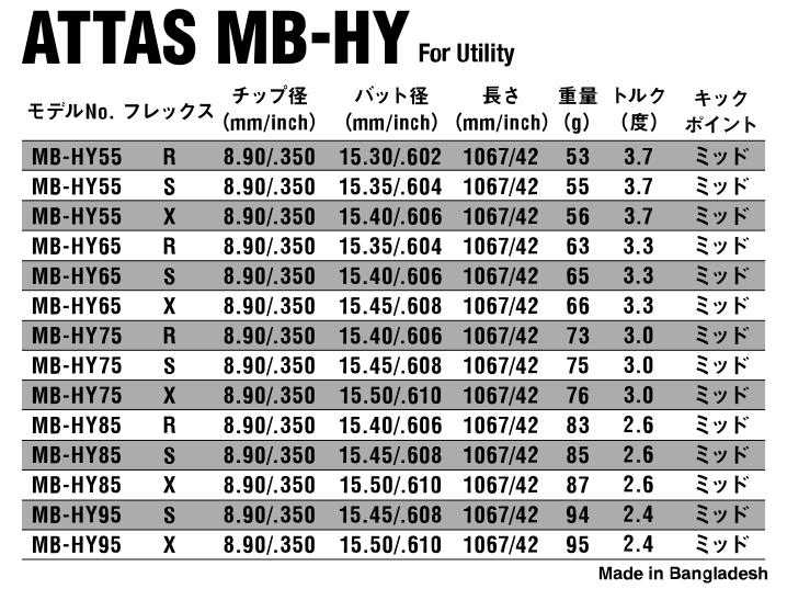 JBEAM　TF-Ti　ユーティリティ　アッタス　MB-HY　シャフト付