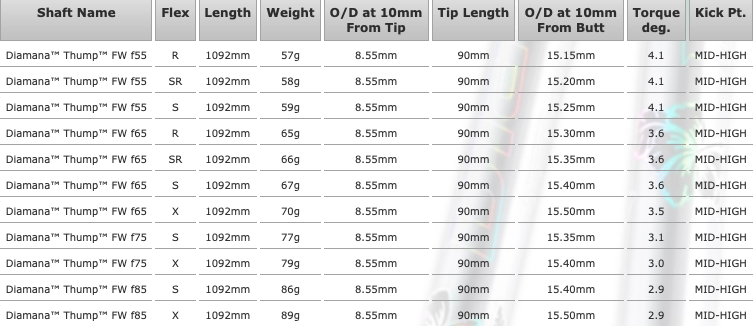 ディアマナ RENEW Diamana Thump FW フェアウェイウッド用