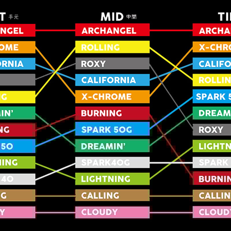 クライムオブエンジェル ローリングエンジェル ROLLING ANGEL