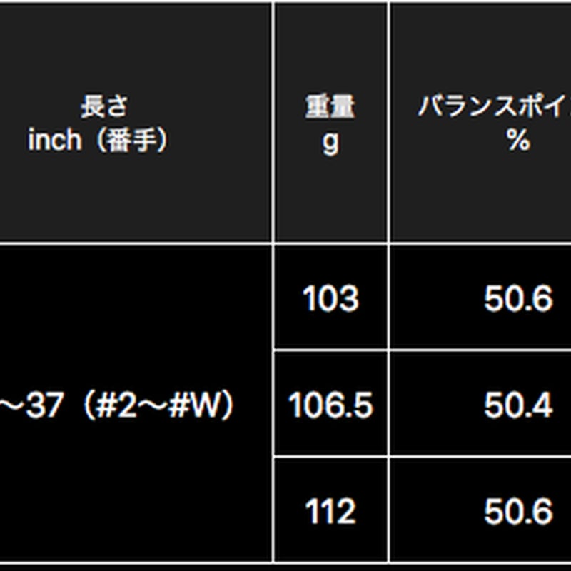 ムジーク ディープ マッスル Ⅱ フォージドアイアン【#5〜GW】7 ムジーク ディープ マッスル Ⅱ フォージドアイアン【#5〜GW】7