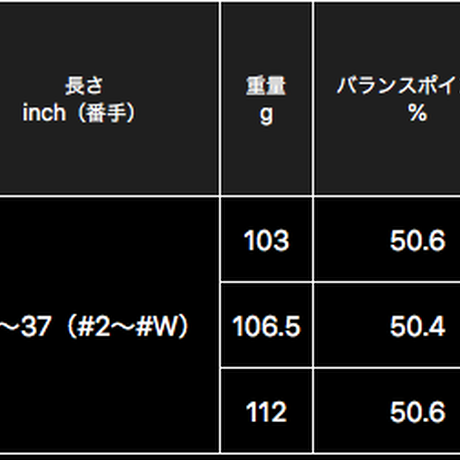 ムジーク ディープ マッスル Ⅱ フォージドアイアン【#5〜GW】7 ムジーク ディープ マッスル Ⅱ フォージドアイアン【#5〜GW】7