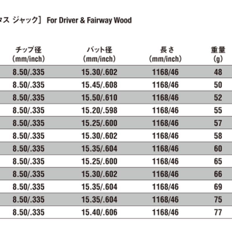 ATTAS 11 5S シャフト 1W 3W用 セット アッタス ジャック ATTAS 11 ドライバー＆フェアウェイウッド用