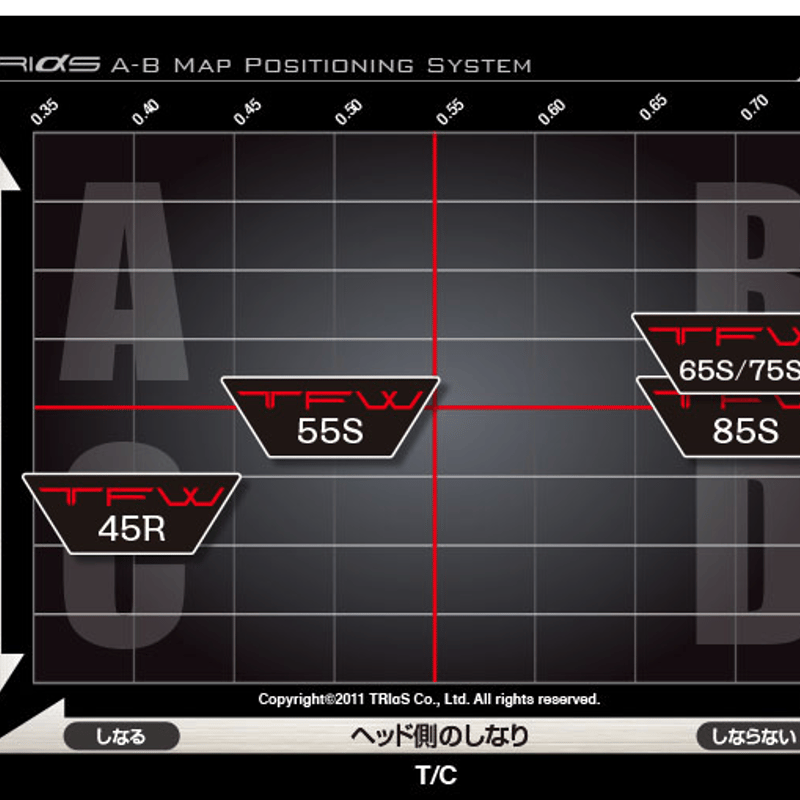 バシレウス TFW フェアウェイウッド用シャフト | クリエーション バシレウス TFW フェアウェイウッド用シャフト | クリエーション