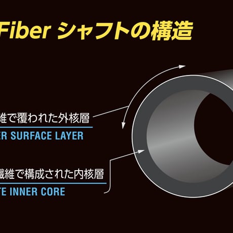 スチールファイバー　HLS　880  ユーティリティ用シャフト