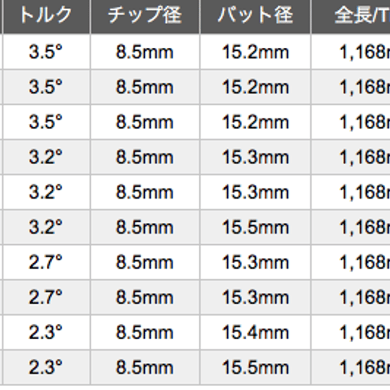 バシレウス βⅡ ベータツー ドライバー用シャフト | クリエーション