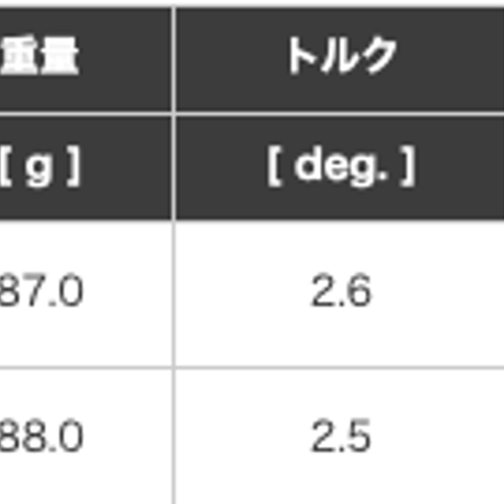フジクラ　MC　85　WEDGE　ウェッジ用シャフト