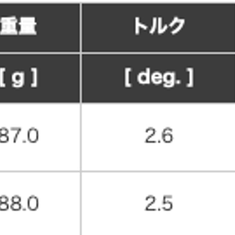 フジクラ MC 85 WEDGE ウェッジ用シャフト | クリエーションゴルフショップ