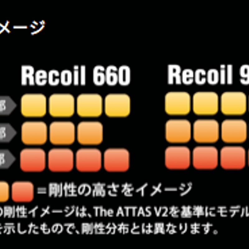 リコイル Recoil 660 アイアン用シャフト | クリエーションゴルフショップ