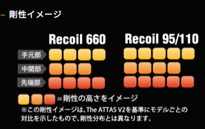 リコイル Recoil 660 アイアン用シャフト | クリエーションゴルフショップ