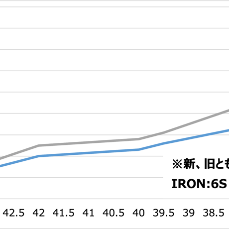 フジクラ　ダイヤモンドスピーダー　フェアウェイウッド 用シャフト