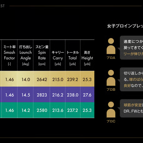 ワオ Waoww バン BANG LIMITED BLUE ドライバー  フジクラ　スピーダー　NX GOLD　ドライバー用シャフト付