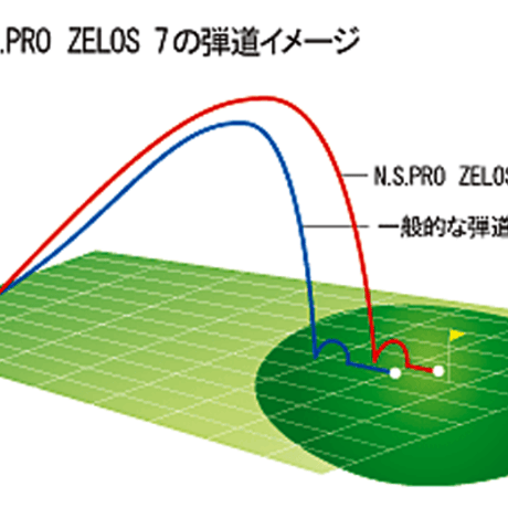 N.S.PRO  ZEROS  ゼロス　7　アイアン用シャフト【#5〜W】6本セット