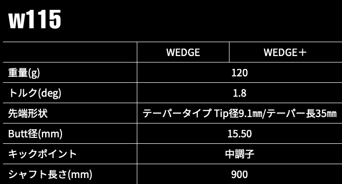 グラファイトデザイン RAUNE ラウネ WEDGE ウェッジ専用シャフト