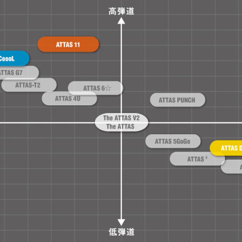 アッタス ATTAS RX サンライズレッド SUNRISE RED ドライバー