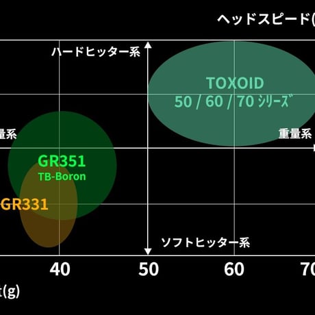 ワクチンコンポ　WACCINE compo. TOXOID　トキソイド　50／60／70シリーズ　ドライバー用シャフト
