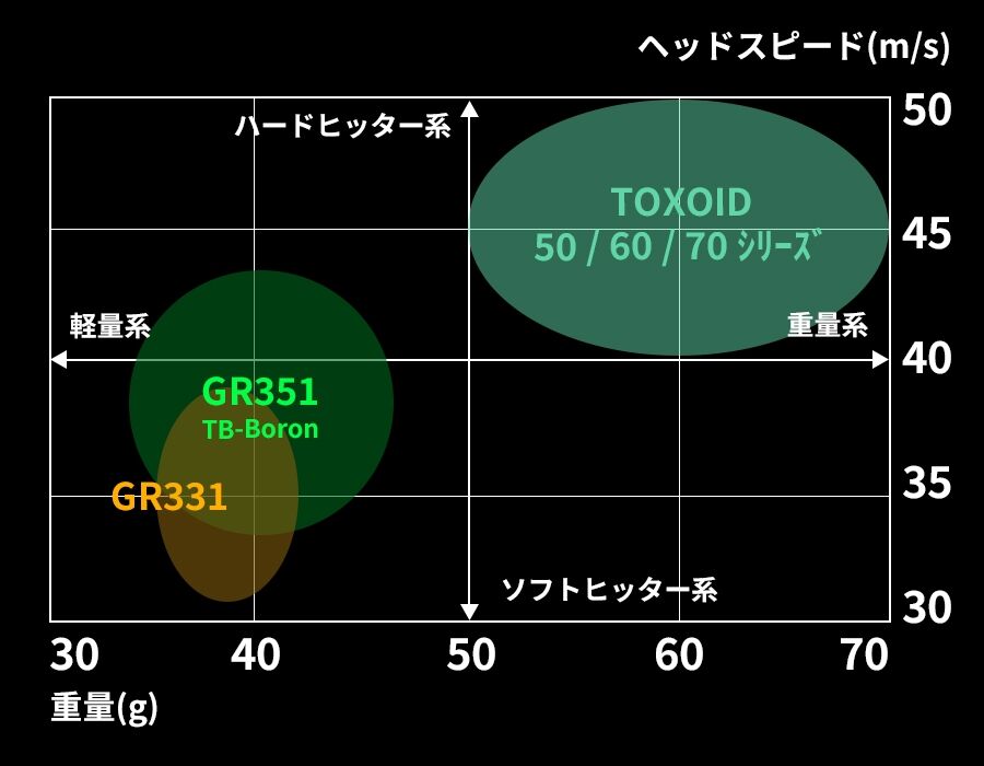 ワクチンコンポ WACCINE compo. TOXOID トキソイド 50／60／70