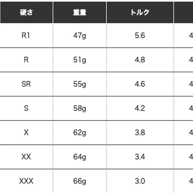 クアレーザー QUALAZER LDS ドライバー用シャフト