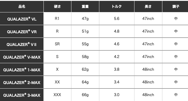 クアレーザー QUALAZER LDS ドライバー用シャフト | クリエーション